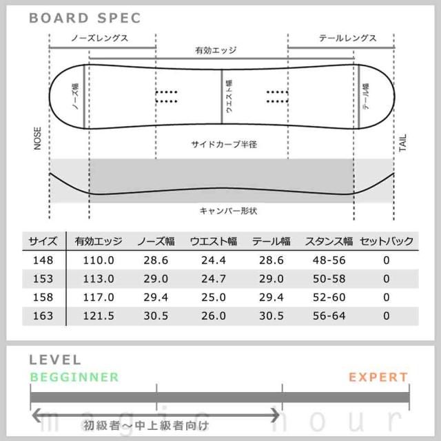 スノーボード 板 メンズ 単品 SPOON スプーン FUTURE スノボー 初心者