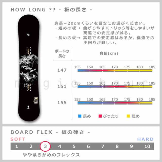スノーボード 板 メンズ 2点 セット スノボー ビンディング SPOON スプーン LIBERAL 初心者 グラトリ ハイブリッド キャンバー  ボード おの通販はau PAY マーケット - マジック・アワー au PAY マーケット店 | au PAY マーケット－通販サイト