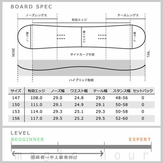 スノーボード 板 メンズ 2点 セット SPOON スプーン CLASSIC スノボー 初心者 グラトリ 22-23 ハイブリッド キャンバー ボード ツインチ