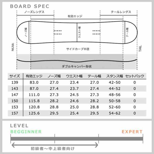 スノーボード 板 メンズ レディース 2点 セット SPOON スプーン DISTINY スノボー 初心者 グラトリ ダブルキャンバー ボード ツインチッ