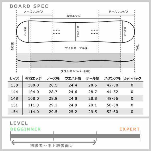 スノーボード 板 メンズ レディース 2点 セット SPOON スプーン KINGDOM スノボー 初心者 グラトリ ダブルキャンバー ボード ツインチッ