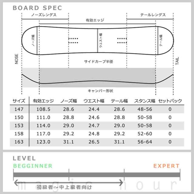 スノーボード 板 メンズ 単品 SPOON スプーン WOLF スノボー 初心者 簡単 キャンバー ボード ブランド ブラック ブルー 大人 かっこいい の通販は