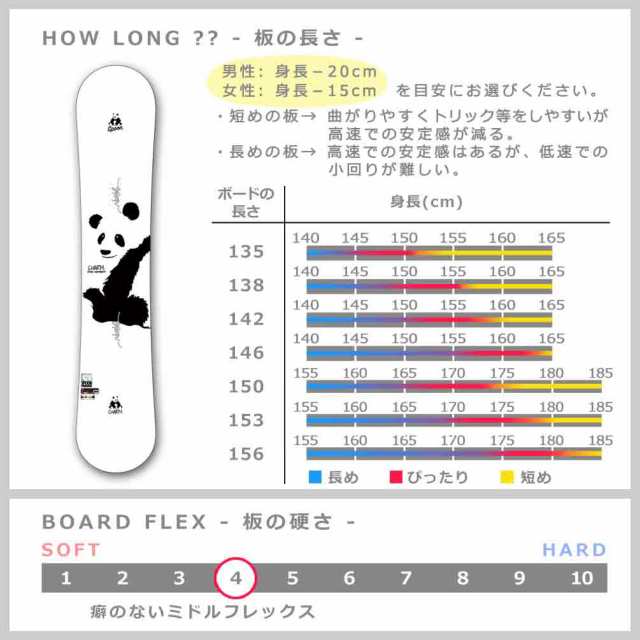 スノーボード 板 メンズ レディース SPOON スプーン CHARM 24-25 スノボー 初心者 イージー キャンバー ボード 軽量 ソフトフレックス かわいい ホワイト パンダの通販は