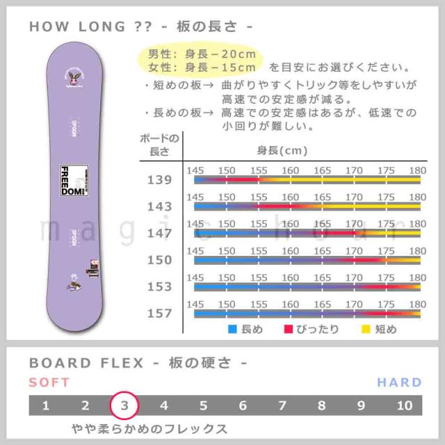 スノーボード 板 ダブルキャンバー グラトリ メンズ レディース 単品 
