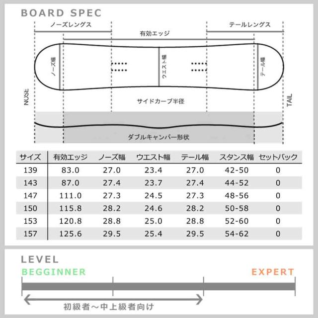 スノーボード 板 ダブルキャンバー グラトリ メンズ レディース 単品 SPOON スプーン FREEDOM スノボー 初心者 ボード パープル 紫 25-26 お洒落 ブランド_3