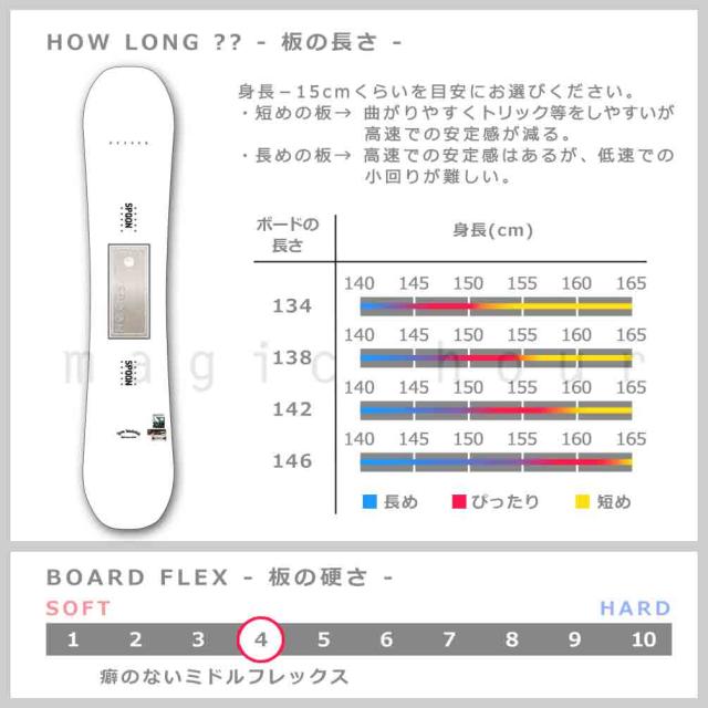 スノーボード 板 セット レディース 2点 スノボー ビンディング SPOON