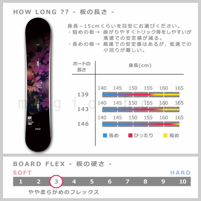 スノーボード 板 レディース 3点 セット グラトリ スノボー ビンディング ブーツ SPOON スプーン BOUQUET ハイブリッド キャンバー ボード ブランド 初心者_3