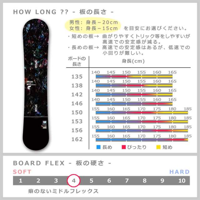 スノーボード 板 メンズ レディース 単品 SPOON スプーン LEAF 