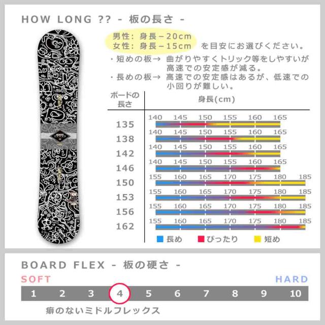 スノーボード 板 メンズ レディース 単品 SPOON スプーン MEMORY ブランド スノボー 初心者 簡単 キャンバー ボード グラトリ カービング お洒落 黒 ブラック