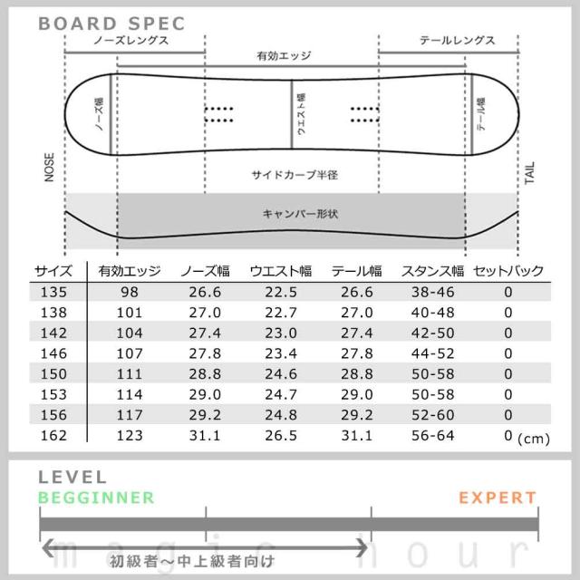 スノーボード 板 メンズ レディース 単品 SPOON スプーン MEMORY ブランド スノボー 初心者 簡単 キャンバー ボード グラトリ カービング お洒落 黒 ブラック