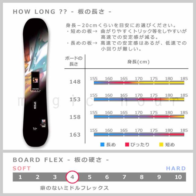 スノーボード 板 メンズ 2点 セット スノボー ビンディング SPOON