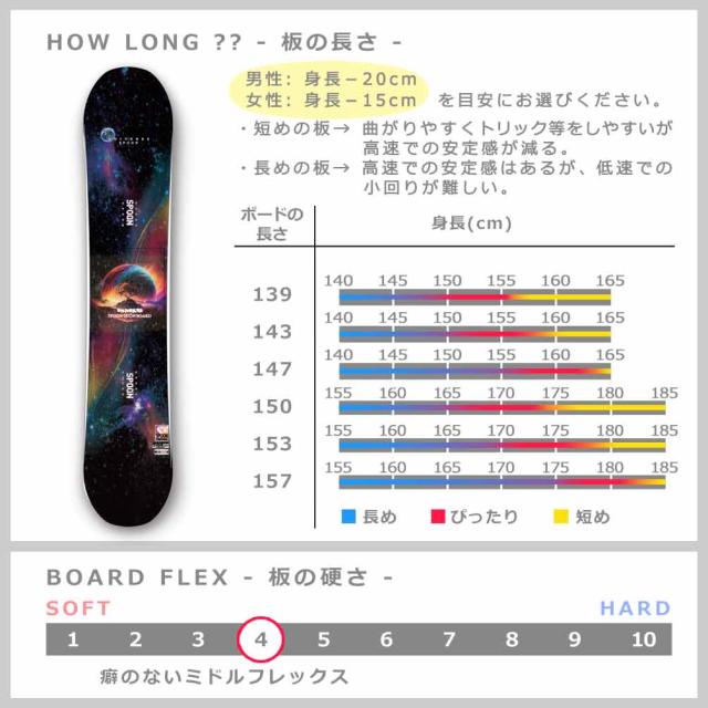 スノーボード 板 メンズ レディース 3点 セット スノボー ビンディング ブーツ SPOON スプーン UNIVERSE ハイブリッド キャンバー ボード グラトリ ブランド_3