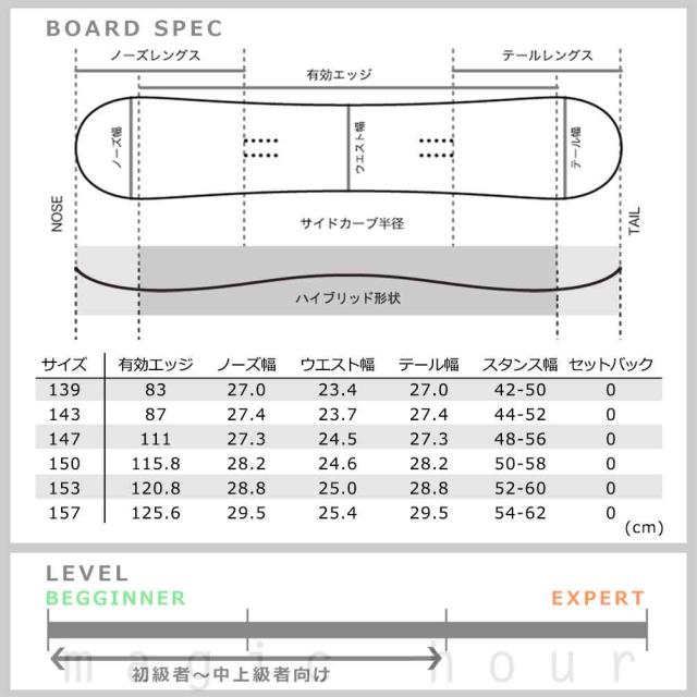 スノーボード 板 メンズ レディース 3点 セット スノボー ビンディング ブーツ SPOON スプーン UNIVERSE ハイブリッド キャンバー ボード グラトリ ブランド_4