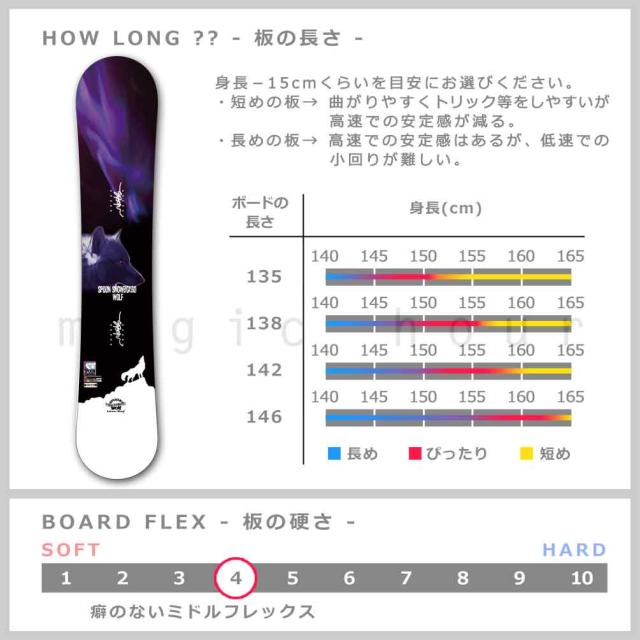 スノーボード 板 レディース セット 7点 2025 スノボー ビンディング