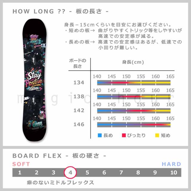 スノーボード 板 レディース 単品 SPOON スプーン POSITIVE ブランド