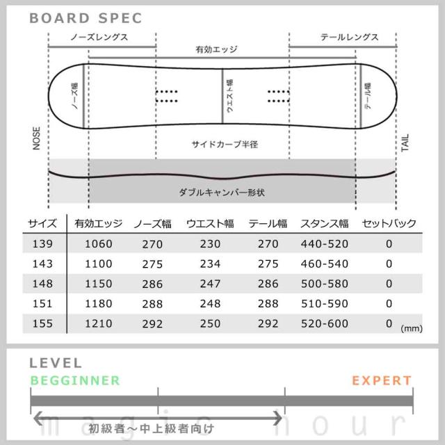 スノーボード 板 2点 セット メンズ レディース グラトリ ダブル