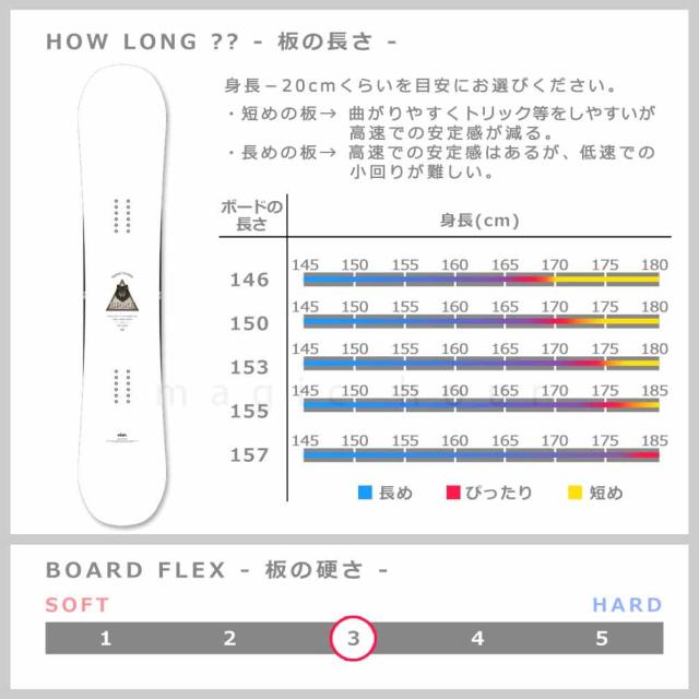 スノーボード 板 メンズ 単品 ハイブリッド キャンバー ボード ELAN SPIKE エラン スパイク 2026モデル グラトリ 初心者 お洒落 ブランド 白 ホワイト_2