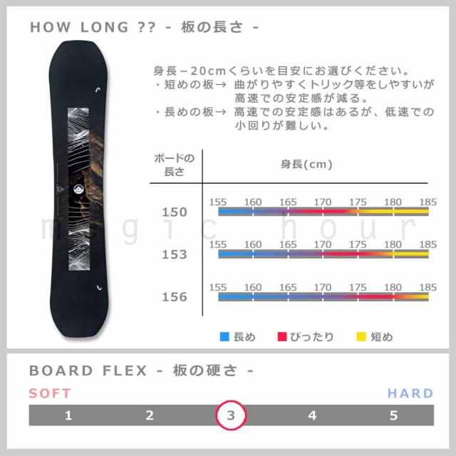 スノーボード 板 メンズ 2点 セット ダブキャン ヘッド HEAD MIGHTY