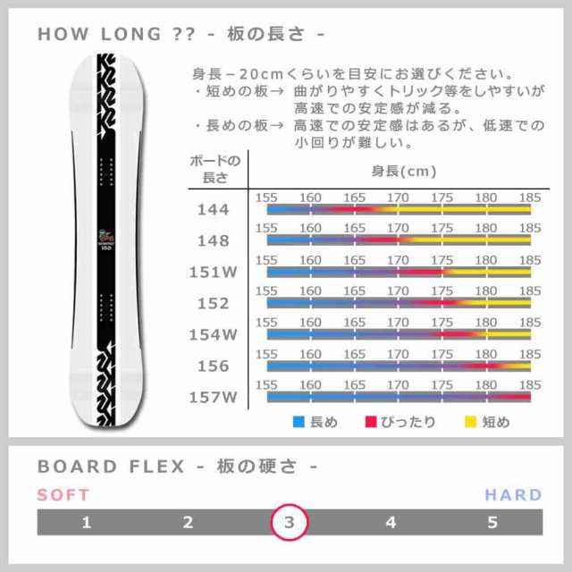 スノーボード 板 メンズ 単品 K2 ケーツー GEOMETRIC 2023モデル スノボー 初心者 ハイブリッド キャンバー ボード お洒落 ブランド  かっの通販はau PAY マーケット - マジック・アワー au PAY マーケット店 | au PAY マーケット－通販サイト