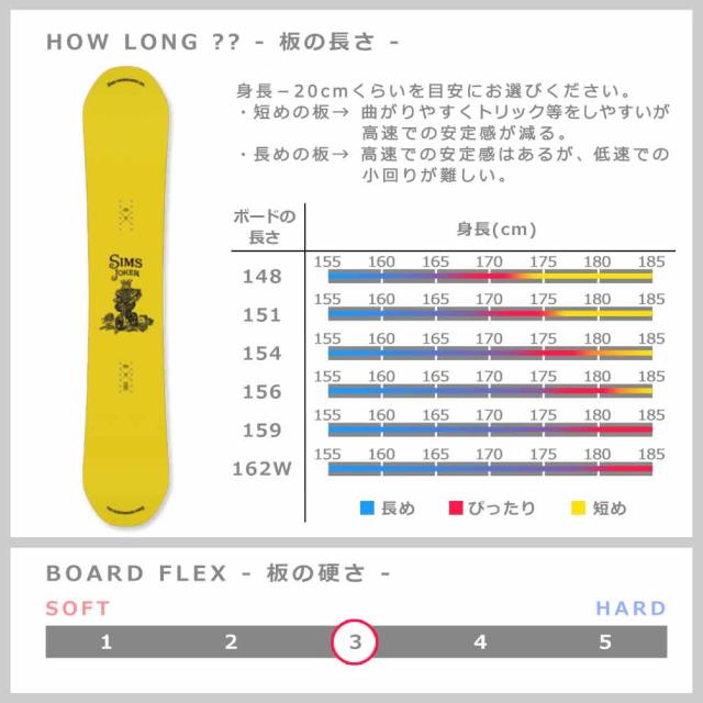 スノーボード 板 単品 グラトリ メンズ ダブキャン SIMS シムス JOKER