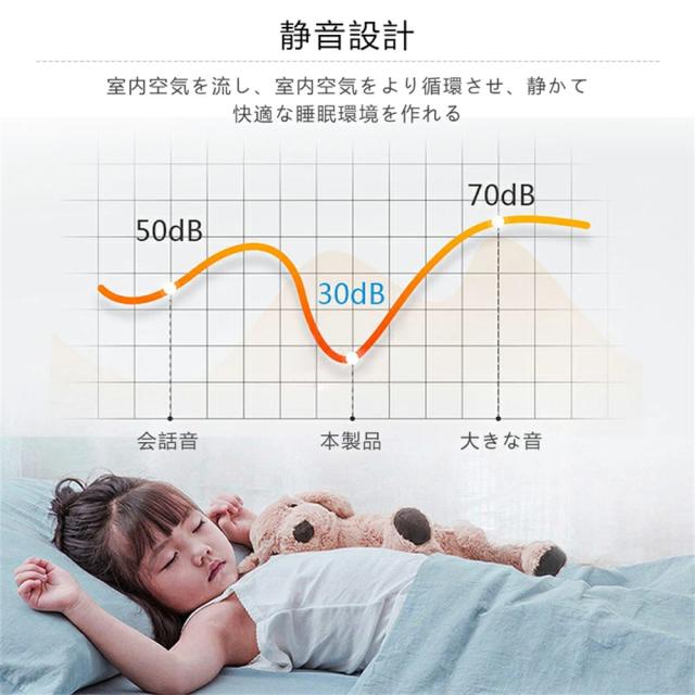 1台2役 シーリングファン シーリングファンライト LED 照明器具 6畳 8畳 12畳 DCモーター サーキュレーター 調光 調色 オシャレ 天井照明 シーリングライト 北欧風 dcモーター 空気循環 リビング 寝室 部屋 洋室 和室 リモコン付き