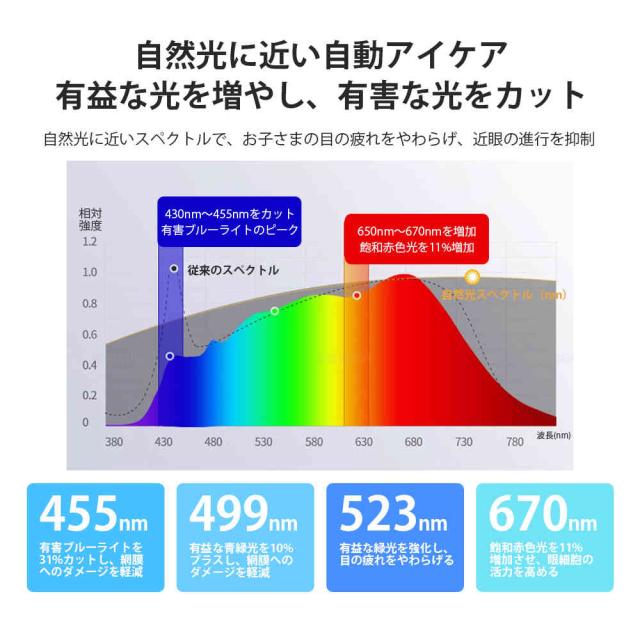 LED シーリングライト 6畳 調光調色 ダイナミックリズム 間接照明 リモコン付き 超高演色Ra97 蛍光灯 照明 7色切替 おしゃれ 北欧 照明器 丸形 常夜灯 電気 天井照明 節電 おしゃれ 和室 洋室 居間 寝室 リビング 照明器具 簡単取付 工事不要 PSE認証済_13