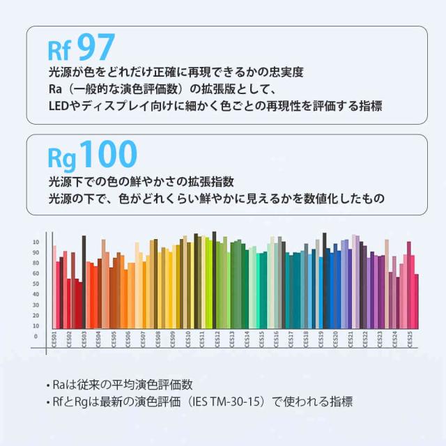 LED シーリングライト 6畳 調光調色 ダイナミックリズム 間接照明 リモコン付き 超高演色Ra97 蛍光灯 照明 7色切替 おしゃれ 北欧 照明器 丸形 常夜灯 電気 天井照明 節電 おしゃれ 和室 洋室 居間 寝室 リビング 照明器具 簡単取付 工事不要 PSE認証済_15