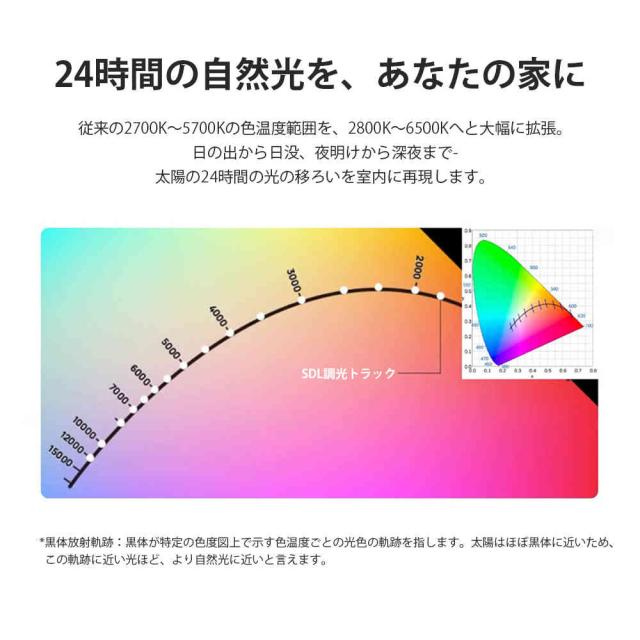 LED シーリングライト 6畳 調光調色 ダイナミックリズム 間接照明 リモコン付き 超高演色Ra97 蛍光灯 照明 7色切替 おしゃれ 北欧 照明器 丸形 常夜灯 電気 天井照明 節電 おしゃれ 和室 洋室 居間 寝室 リビング 照明器具 簡単取付 工事不要 PSE認証済_6