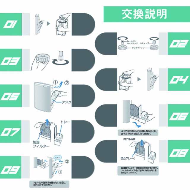 3点セット（FZ-G40SF 1点とFZ-Y80MF 1点とFZ-AG01K1 1点）空気清浄機 フィルター シャープ 交換フィルター  集じん・脱臭一体型Ag イオンカートリッジ 互換品フィルター 非純正 加湿空気清浄機交換用フィルター 加湿フィルター sharp Ag KC-F40  KC-E40 KC-D40 対応