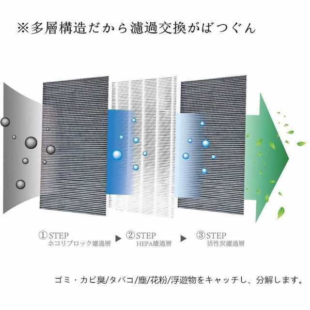 空気清浄機 フィルター FZ-Y30SF 加湿空気清浄機交換用 シャープ 集塵フィルター 花粉 制菌 HEPAフィルター 互換品 交換品の通販はau  PAY マーケット - 盈泰SHOP