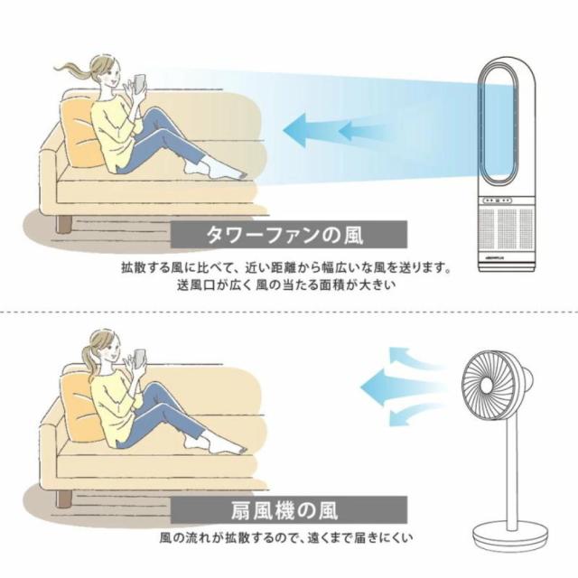 羽なし扇風機 扇風機 冷暖兼用 1台2役 自動首振り 冷暖タイプ 羽根なし扇風機 DCモーター 8段階風量調節 リモコン付き サーキュレーター 羽根なし扇風機 おしゃれ 換気 熱中症対策 静音 省エネ 節電_13