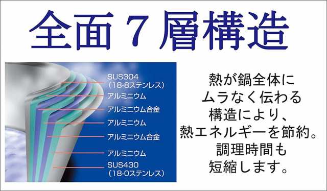 宮崎製作所 ジオ 片手鍋 16cm 日本製 IH対応 オール熱源対応 15年保証 GEO-16N シルバー の通販はau PAY マーケット -  KUMASEN公式ショップ