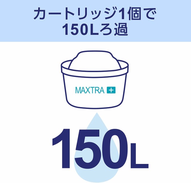 日本正規代理店品 ブリタ 浄水器 ポット アルーナXL ホワイト ろ過水容量1.75L 全容量3.5L マクストラプラスカートリッジ 6個セット  somaticaeducar.com.br