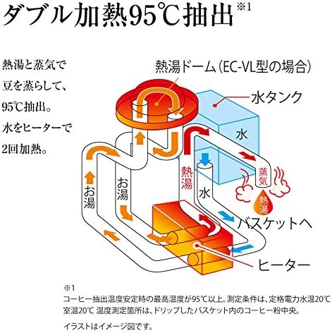 象印 コーヒーメーカー 6杯用 EC-AK60-TD_1