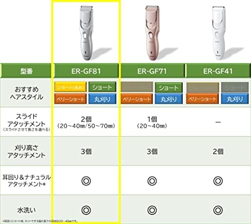 パナソニック バリカン ヘアーカッター 充電 交流式 シルバー調 ER-GF81-S