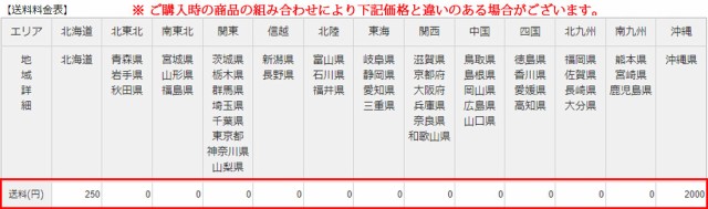 送料無料】お子様に人気のアンパンマンジュース 125ml◇6種類からよりどり2ケース◇の通販はau PAY マーケット - ドリンクマン