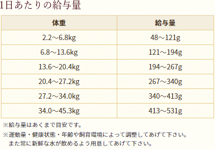 ドッグフード ペットフード ドライフード 送料無料 ソリッドゴールド フントフラッケン 12 9kg 老犬 成犬 ラム肉 Kmt Solid Goldの通販はau Pay マーケット じゃんぐるぺっと