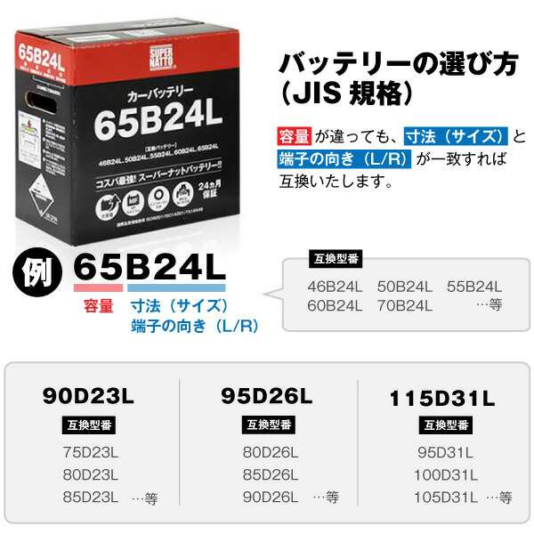 115D31L□カーバッテリー □充電制御車対応□コスパ最強！販売総数100万個突破！65D31L 75D31L 85D31L 90D31L  95D31L 100D31L 110D31L互換□スーパーナット