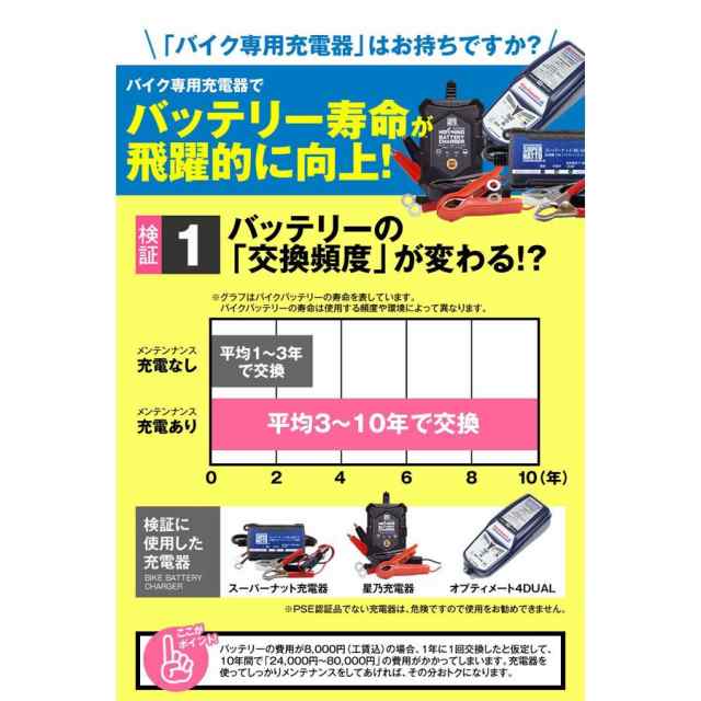 バイクバッテリー充電器+6N4-2A-4セット【バイクバッテリー】□□台湾ユアサ（YUASA）【長寿命・保証書付き】バッテリーがお得です！【特の通販はau  PAY マーケット - バッテリーストア.com | au PAY マーケット－通販サイト