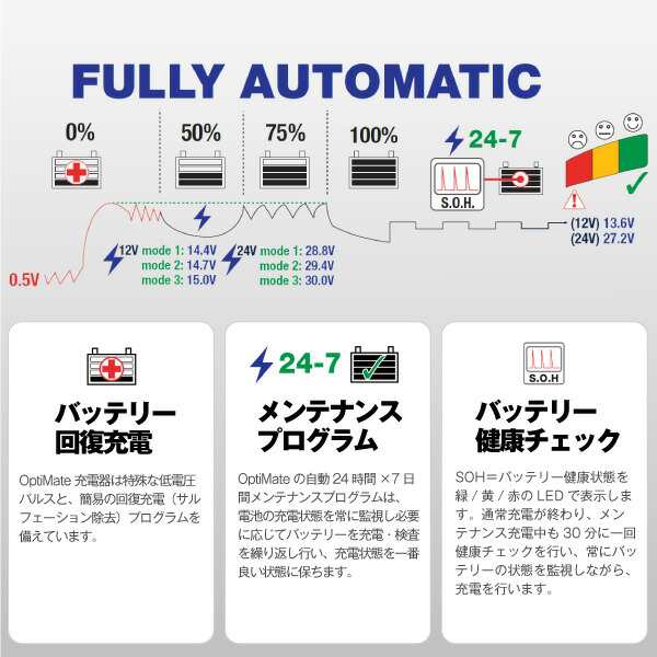 OptiMATE7 TM-267 オプティメイト7 12V/24V バイク 車用バッテリー充電器 ディープサイクル対応  強力回復充電機能（サルフェーション除｜au PAY マーケット