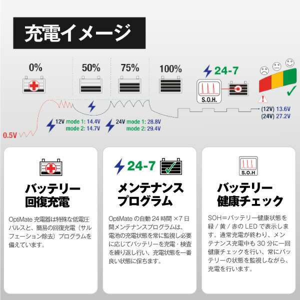 OptiMATE6 TM-387 オプティメイト6 セレクト 12V/24V バイク 車用バッテリー充電器 ディープ