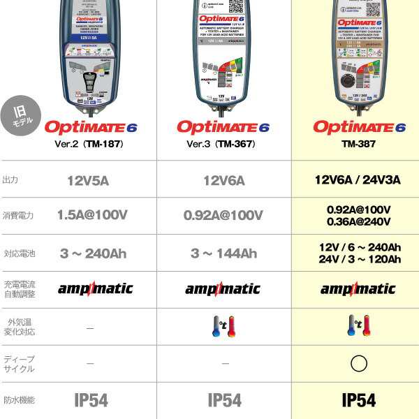 OptiMATE6 TM-387 オプティメイト6 セレクト 12V/24V バイク 車用バッテリー充電器 ディープ