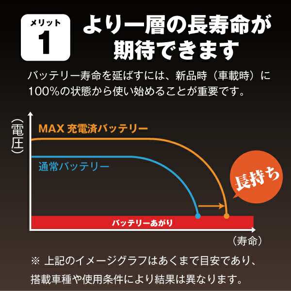 スーパーナットSTX9-BS・初期補充電済□バイクバッテリー□YTX9-BS互換 