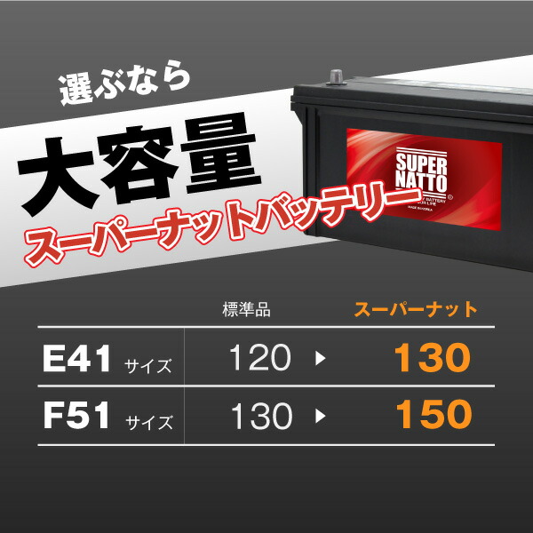130E41R・初期補充電済■カーバッテリー■(110E41R 120E41R 125E41Rに互換) SUPER NATTO（スーパーナット)【新品】_4