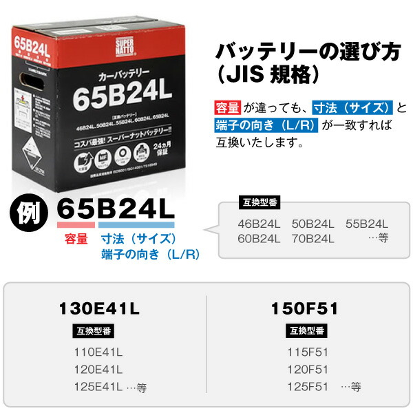 130E41R・初期補充電済■カーバッテリー■(110E41R 120E41R 125E41Rに互換) SUPER NATTO（スーパーナット)【新品】_6