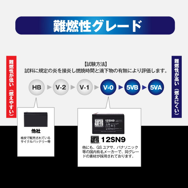 【在庫あり・即納】12SN9【お得！4+個セット】■純正品と完全互換【安心の動作確認済み製品】■NP7-12,WP1236W,NPH7-12,PE12V7.2,PXL12072,HF7-12,HV7-12,HP6.5-12対応■USPバッテリーキットに対応■スーパーナット【安心保証付き】【新品】_5