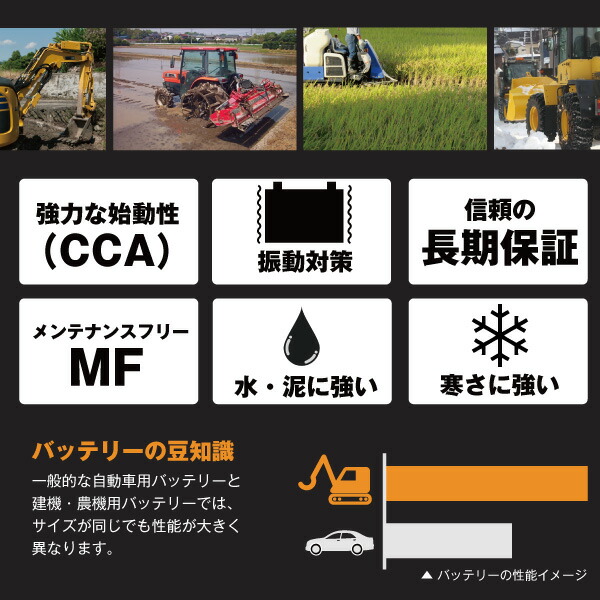 建機 農機用バッテリー 90D23R スーパーナット 【75D23R互換】 過酷な環境にも耐え抜くタフバッテリー！販売総数100万個突破！80D23R 85D23R 互換 クボタ コンバイン トラクタ 【新品】の通販は