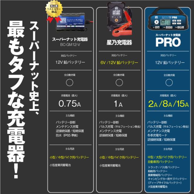 ハーレー対応 充電器＋AGMバッテリー 65989-90S セット■バイクバッテリー■65989-90A 65989-90B 65989-90C互換■スーパーナット充電器PRO 12V・スーパーナット■【新品】_7