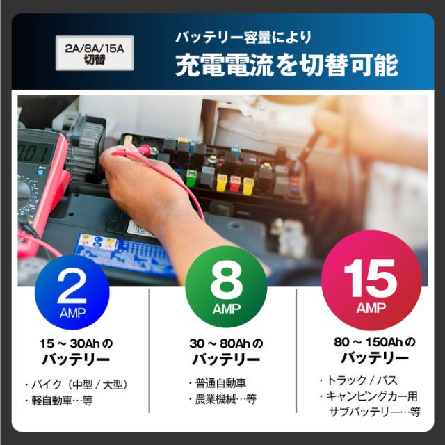 【8月中限定】│”新品未使用“│新品バッテリー&充電器付属 自動車用バッテリー充電器 メンテナンス充電器 スーパーナット