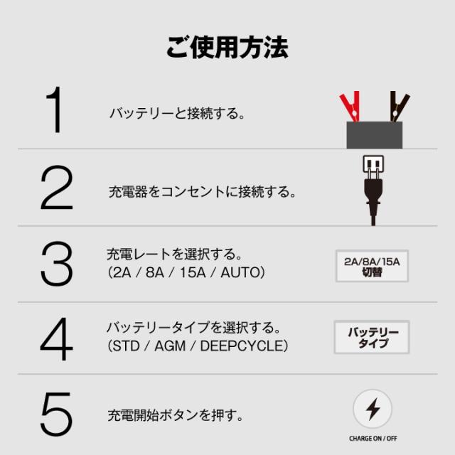 ハーレー対応 充電器＋AGMバッテリー 65989-90S セット■バイクバッテリー■65989-90A 65989-90B 65989-90C互換■スーパーナット充電器PRO 12V・スーパーナット■【新品】_17